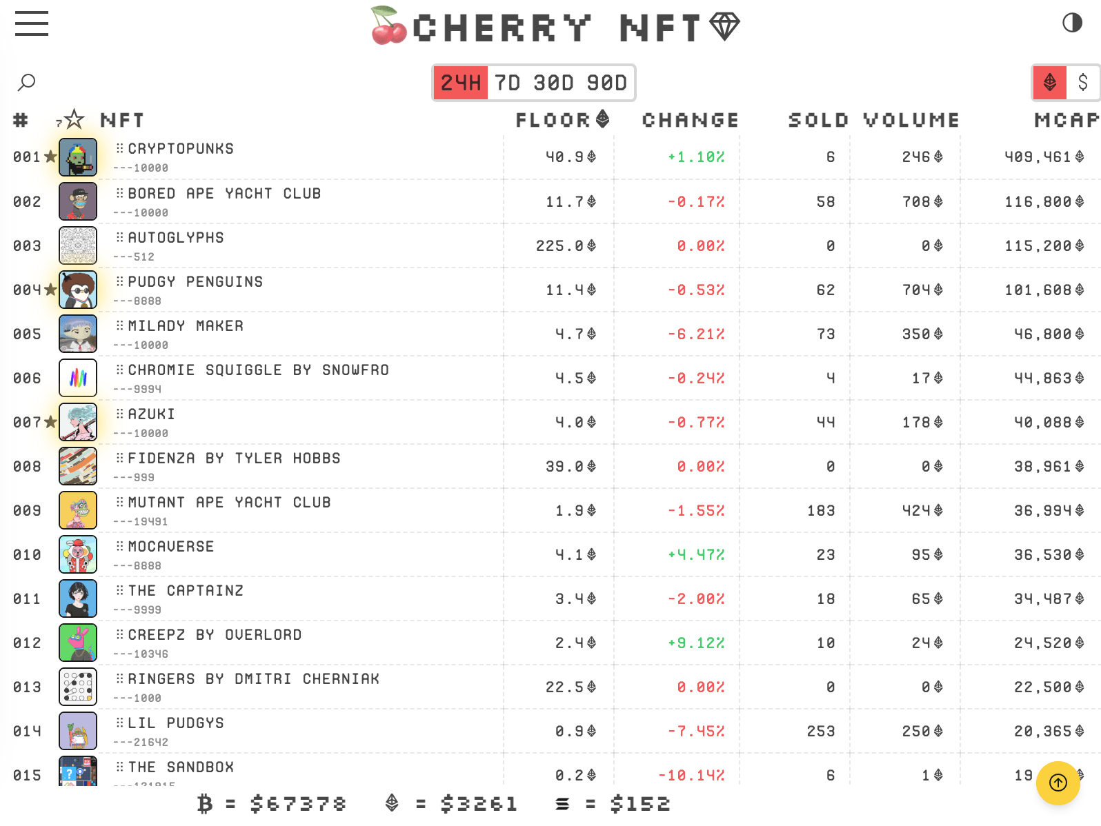 Cherry NFT